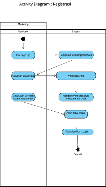 Use Case Diagram Sistem Penjualan Hot Sex Picture 3075